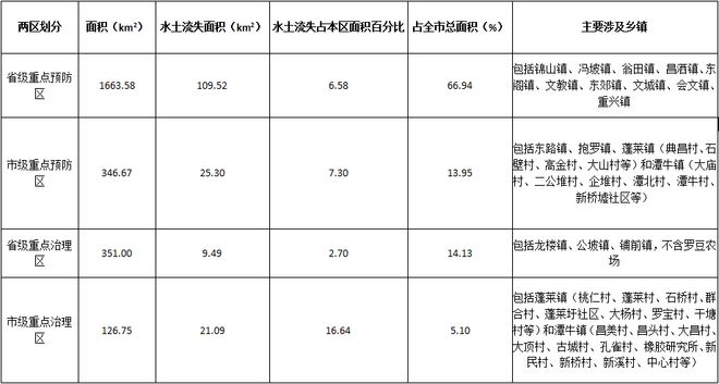拟器海南·文昌市概况PG麻将胡了免费模(图16)