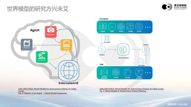 能高性能芯片助力汽车辅助驾驶变革麻将胡了游戏大模型浪潮下黑芝麻智(图2)