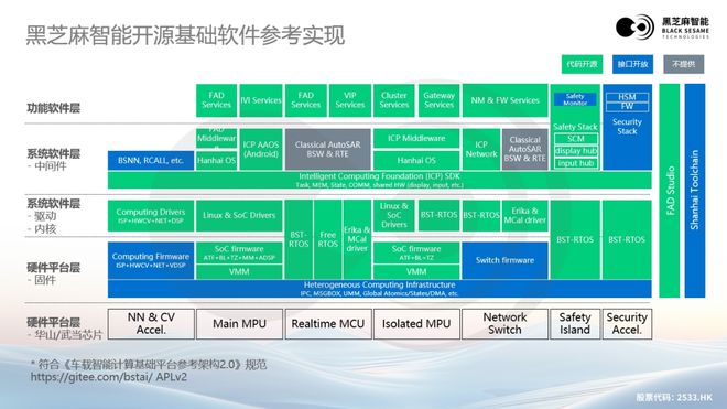 能高性能芯片助力汽车辅助驾驶变革麻将胡了游戏大模型浪潮下黑芝麻智(图3)