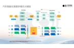 能高性能芯片助力汽车辅助驾驶变革麻将胡了